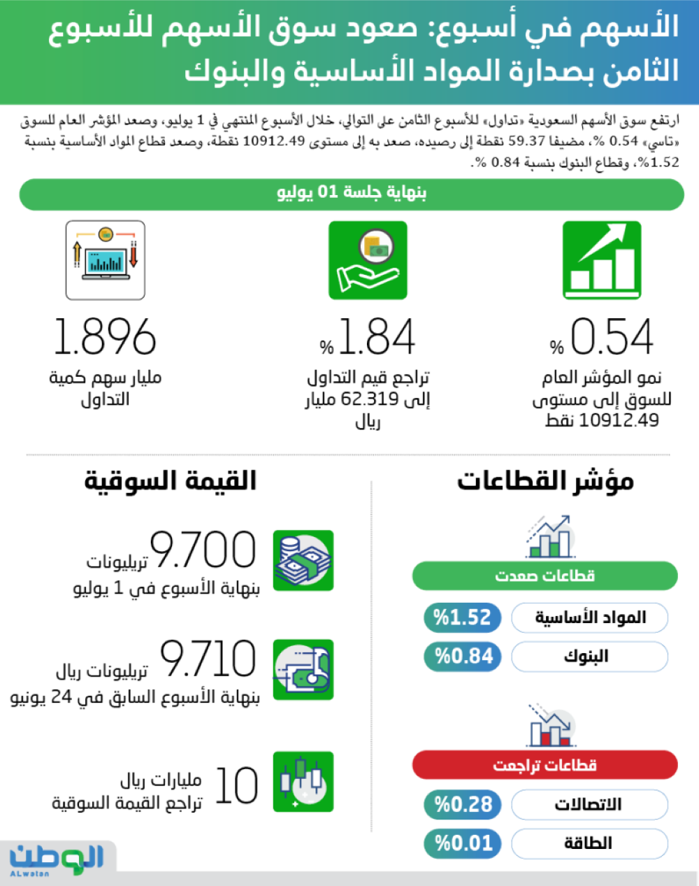 223 نمو القروض العقارية السكنية في 2019 جريدة الوطن السعودية