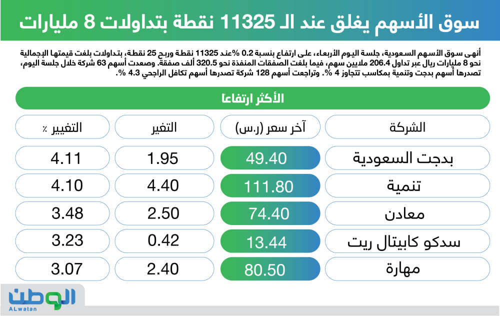 سهم الراجحي تكافل