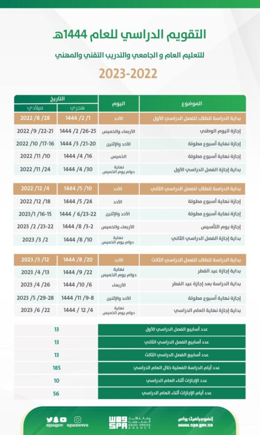 متى اجازة اليوم الوطني 1444