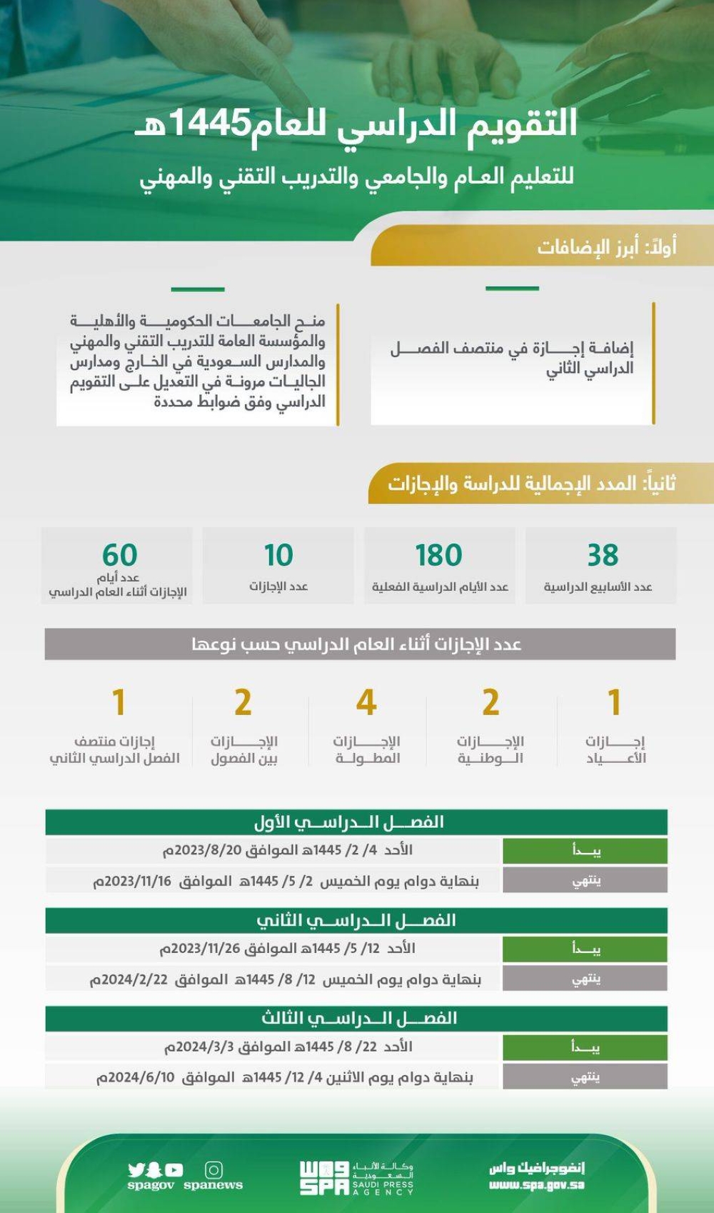 عودة المعلمين 1445: كل ما تحتاج معرفته عن إجراءات العودة إلى المدرسة